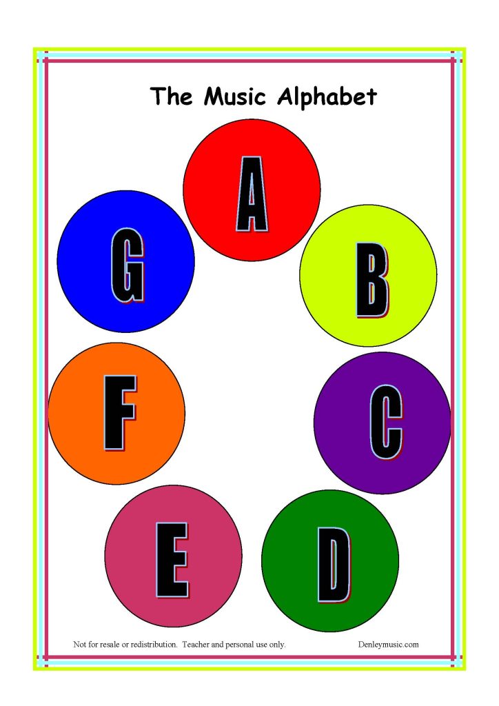 The Music Alphabet Poster Denley